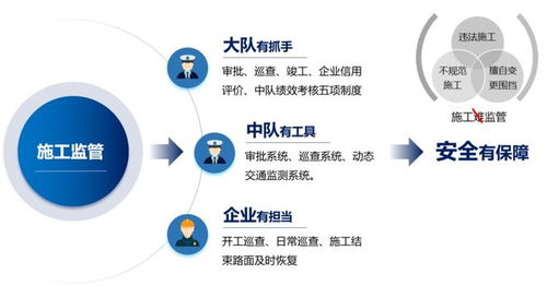 審批便捷、監管高效、治堵精準 智慧施工動態監管與服務系統在電競信息科技中的應用